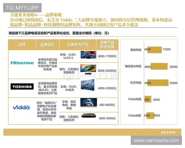 ag视讯集团：未来五年的发展规划和核心战略布局